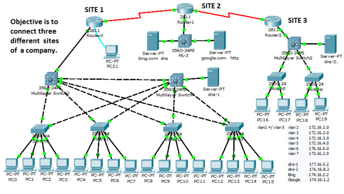 packet tracer custom devices